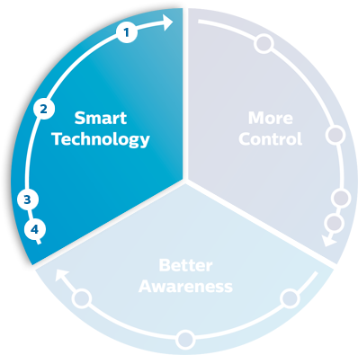 technology articles