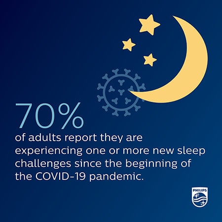 World Sleep Day Survey Results infographic 2