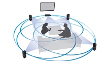 360 Surround System Lay-out