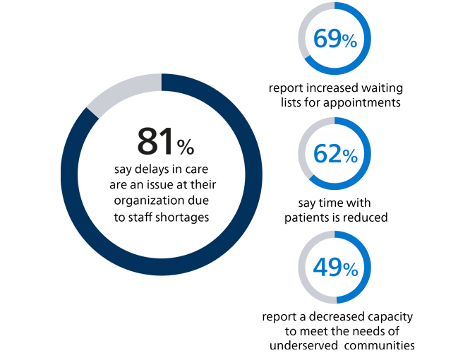 Clinical decision support graph
