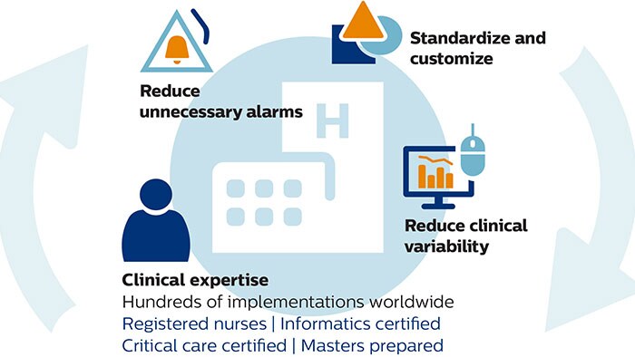 Lifecycle management video