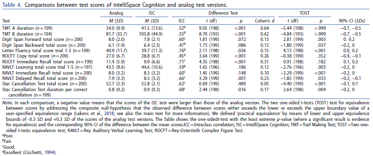 cognitive