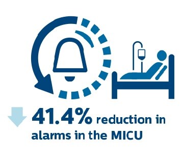 Alarm management strategies at AU Health | Philips Healthcare Consulting
