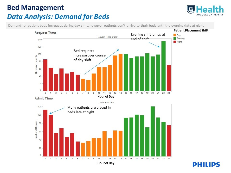 bed management data analysis demand for bed (opens in a pop up) download image