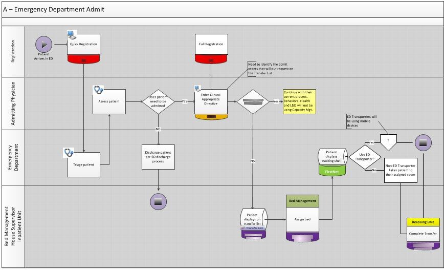 ed transfer workflow (opens in a pop up) download image