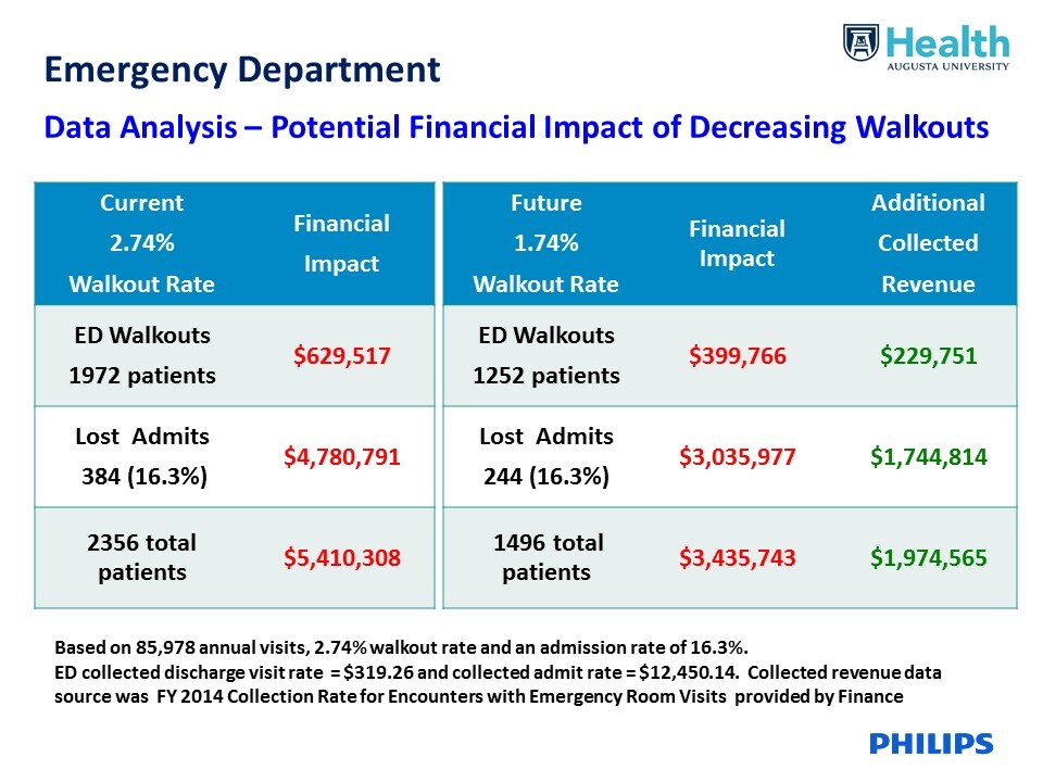 emergency department data analysis (opens in a pop up) download image