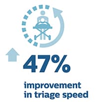 47 triage speed icon for web