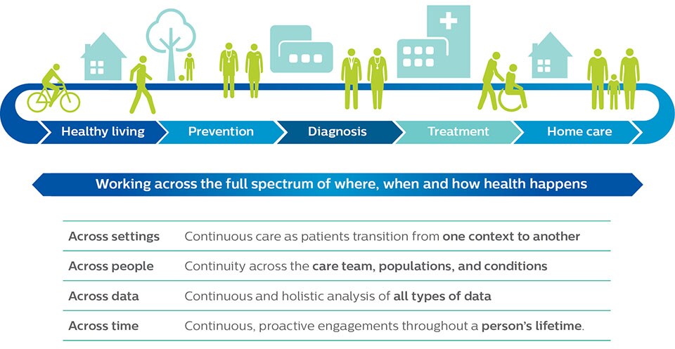 Health Graph