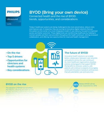 byod philips connected (opens in a new window)