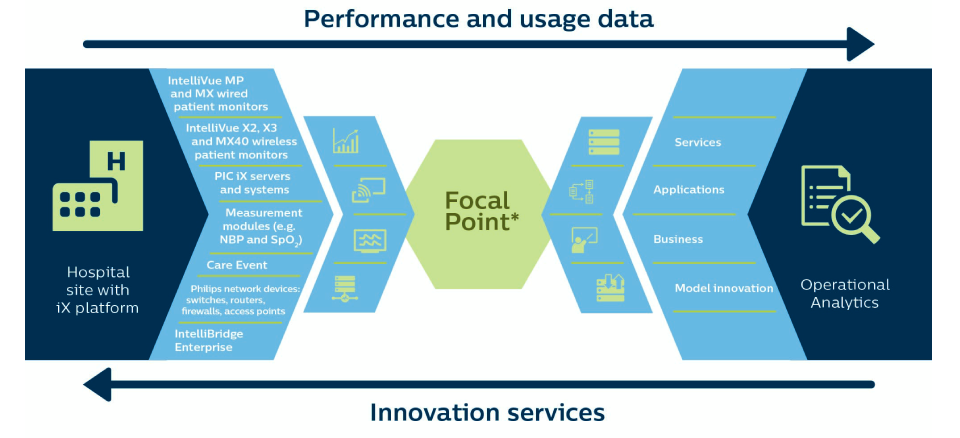 Focal point infographic