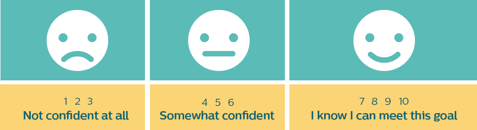 Image of patients gauging level goals