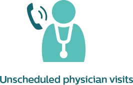 Unscheduled physician visits icon