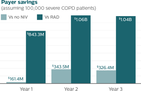 Payer graph