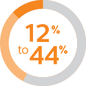 12-44% image