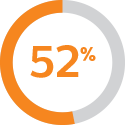 52% image