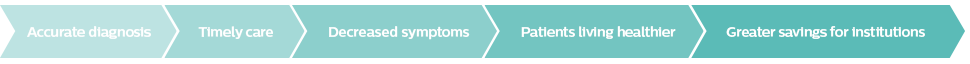 supporting outcomes arrows