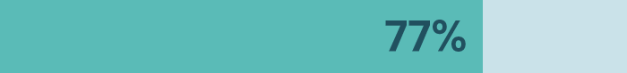 mdi icon 77