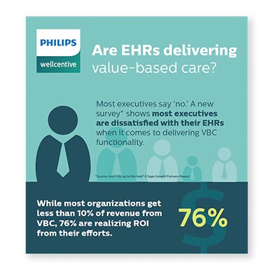 Philips Population Health Management - Are EHRs delivering value-based care?