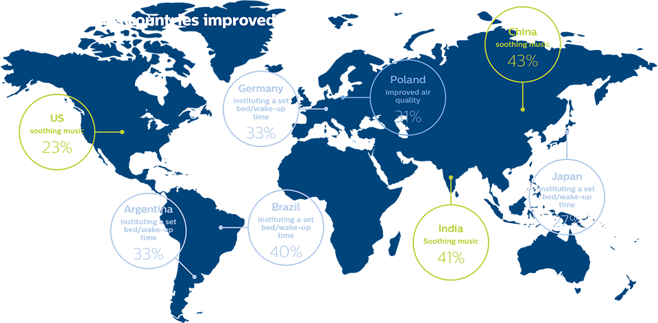 Sleep therapy insight