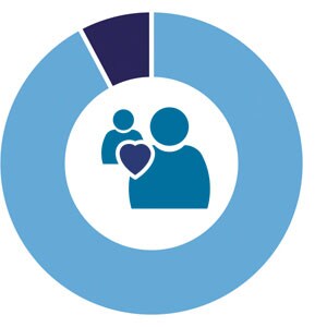 Infographic chart 1