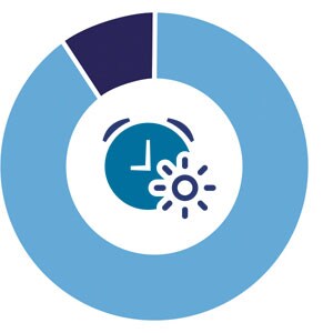 Infographic chart 2