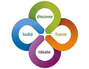 Cocreate image