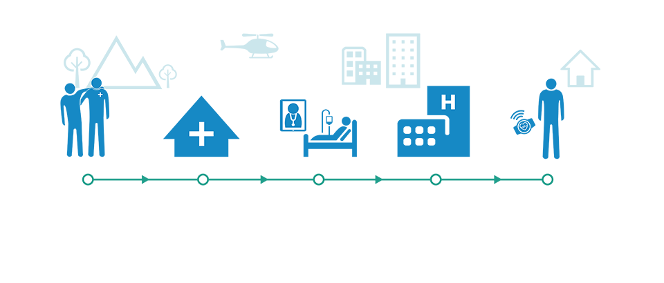 dhits infographic