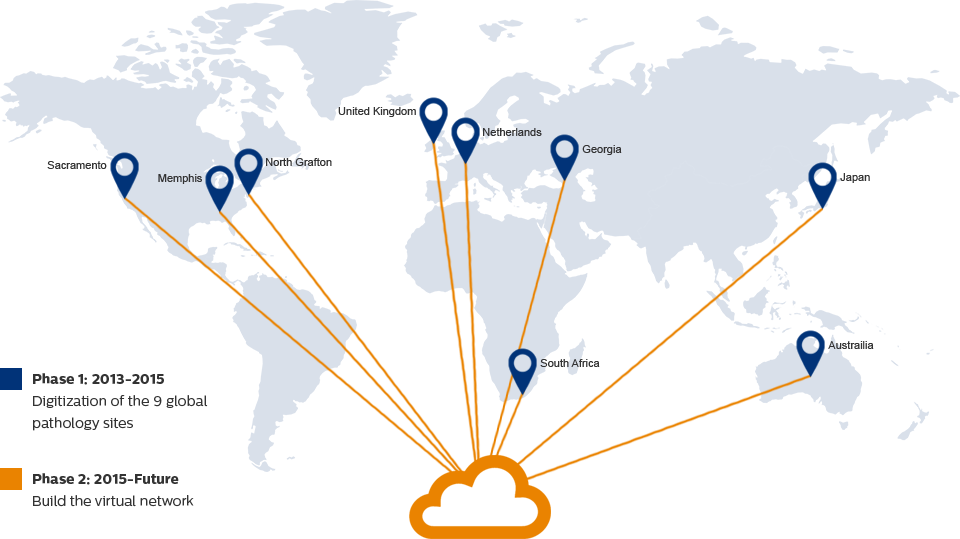 Collaboration, consultation, and outreach