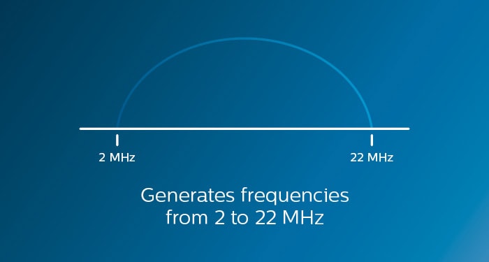 Illustrated icon of scale from 2MHz to 22MHz, text reads "Generates frequencies from 2 to 22 MHz"