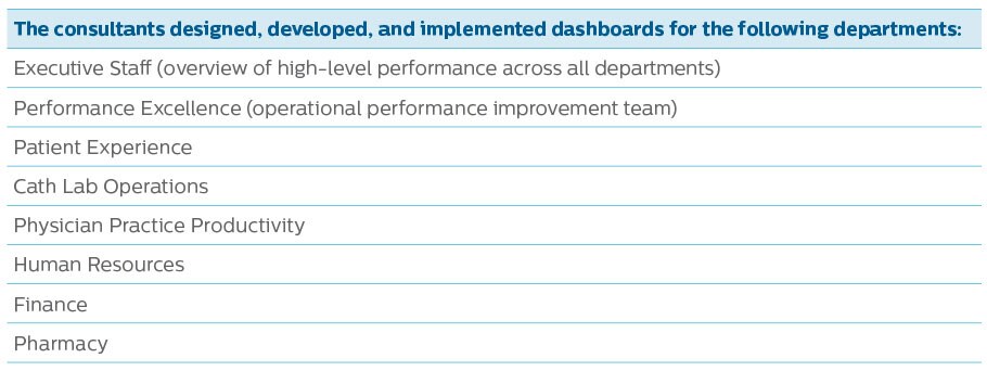 image TransformAnalytics Dashboards Chart