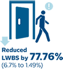 employee engagement patient flow metrics