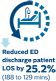 employee engagement patient flow metrics