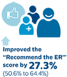 employee engagement patient flow metrics