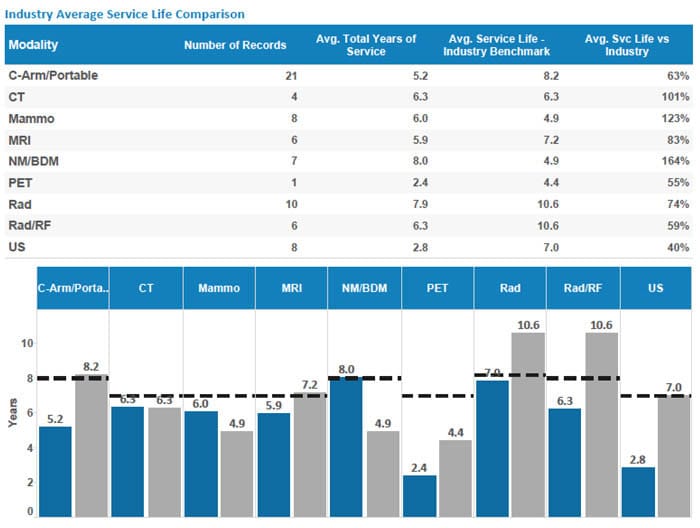 comparing industry benchmarks