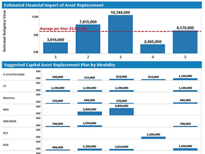 Market average equipment pricing