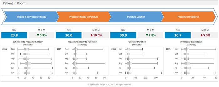 Radiology Patient Flow Measures #2