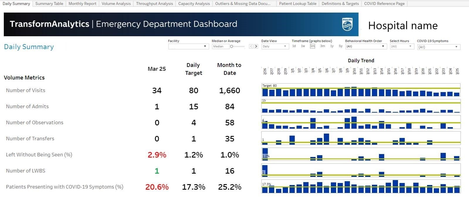 dashboard_daily_trend (opens in a new window) download image