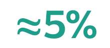 five percent