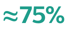 75 percent