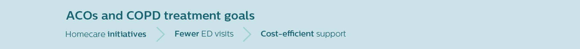copd treatment goals 3 L