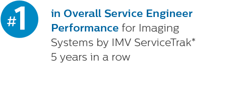 #1 in Overall Service Engineer Performance for Imaging Systems by IMV ServiceTrak* 4 years in a row