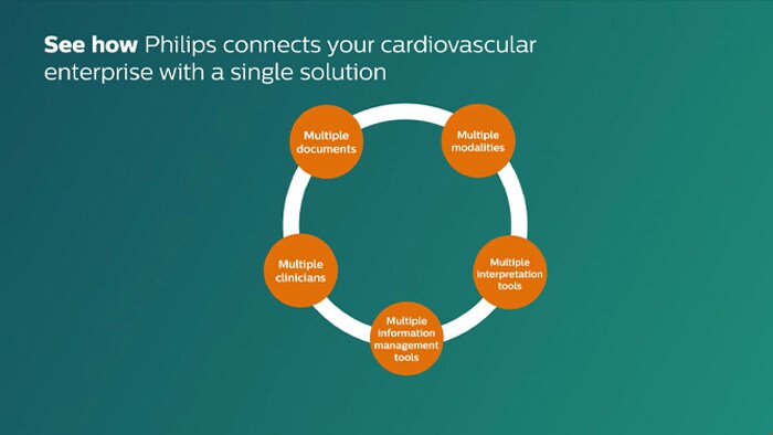 IntelliSpace cardiovascular journey