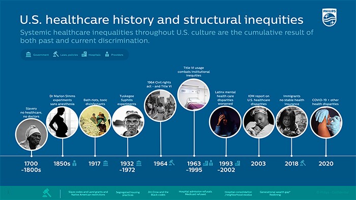 AEC structural inequities timeline