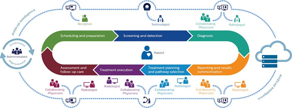 Medical Imaging Platform with AI