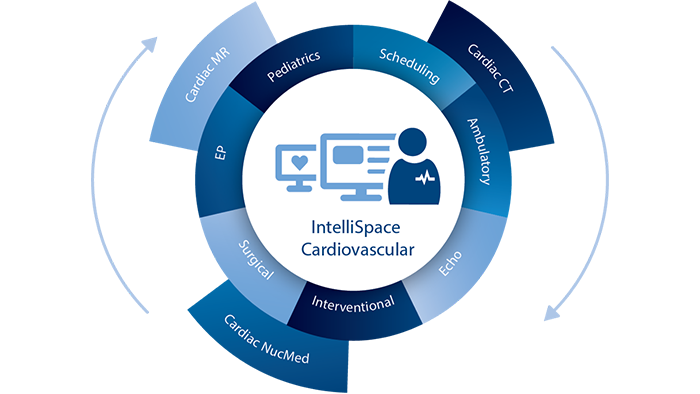 intellispace cardiovascular radial infographic