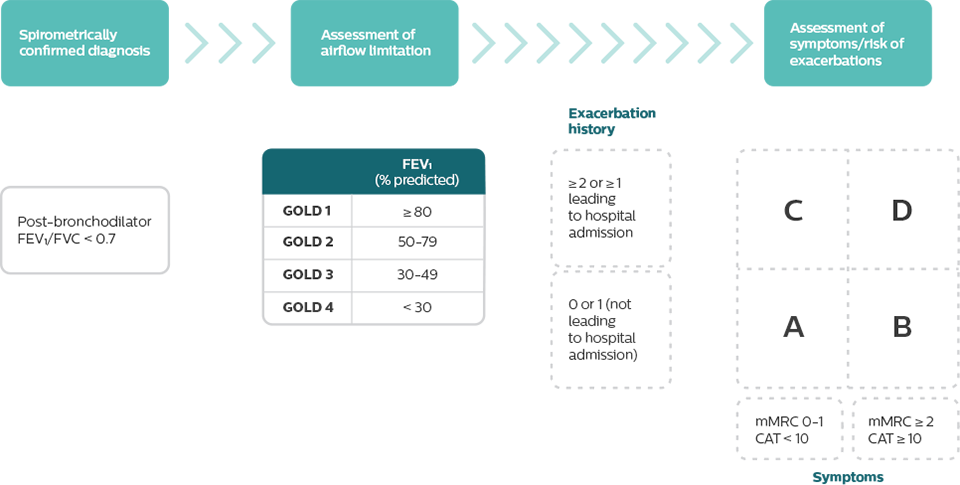 The refined ABCD assessment tool