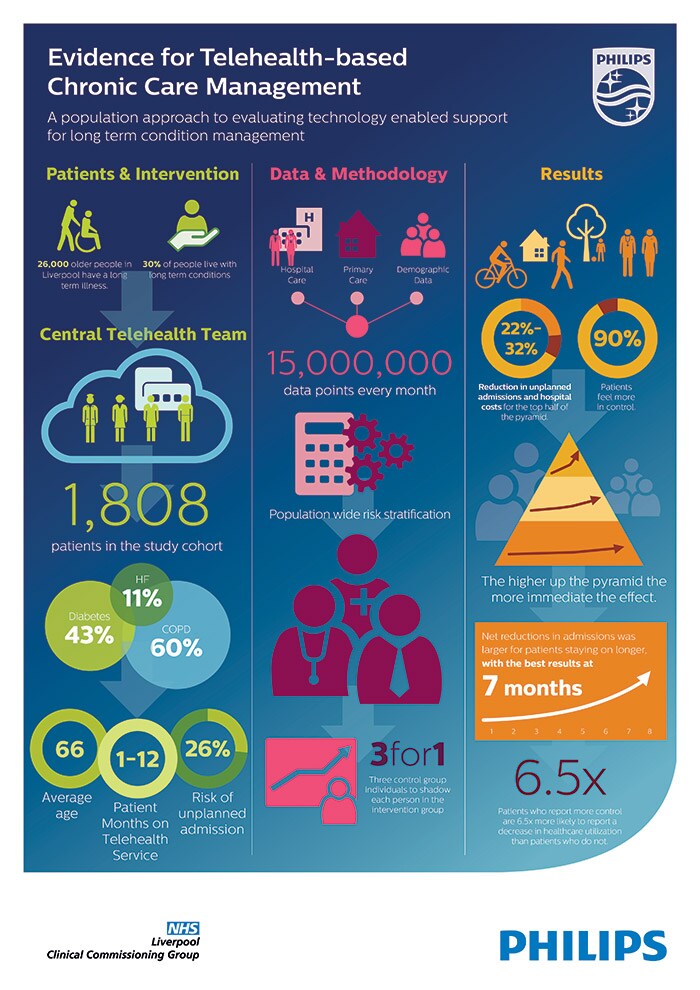 Liverpool infographic thumbnail