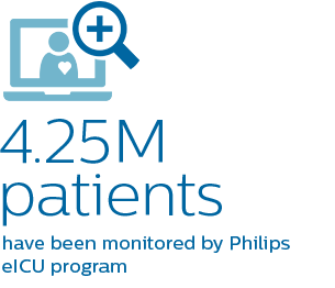 eICU, 4.5 M patients