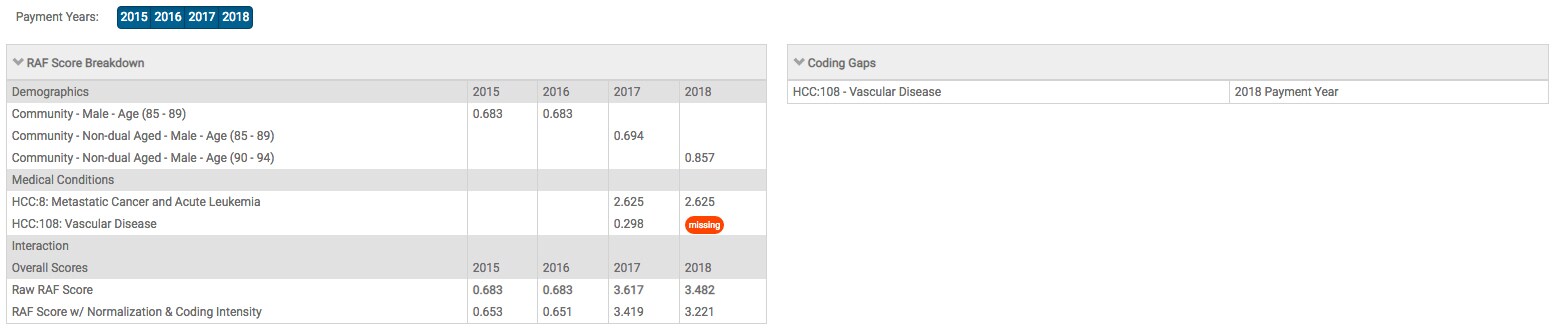 How To Code Hcc Charts