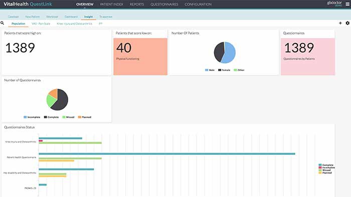 Population level analytics